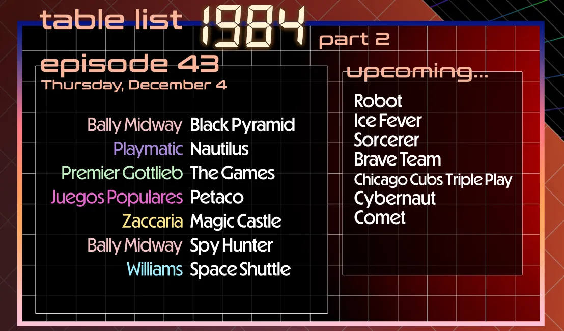 List of the tables in this episode, also listed below