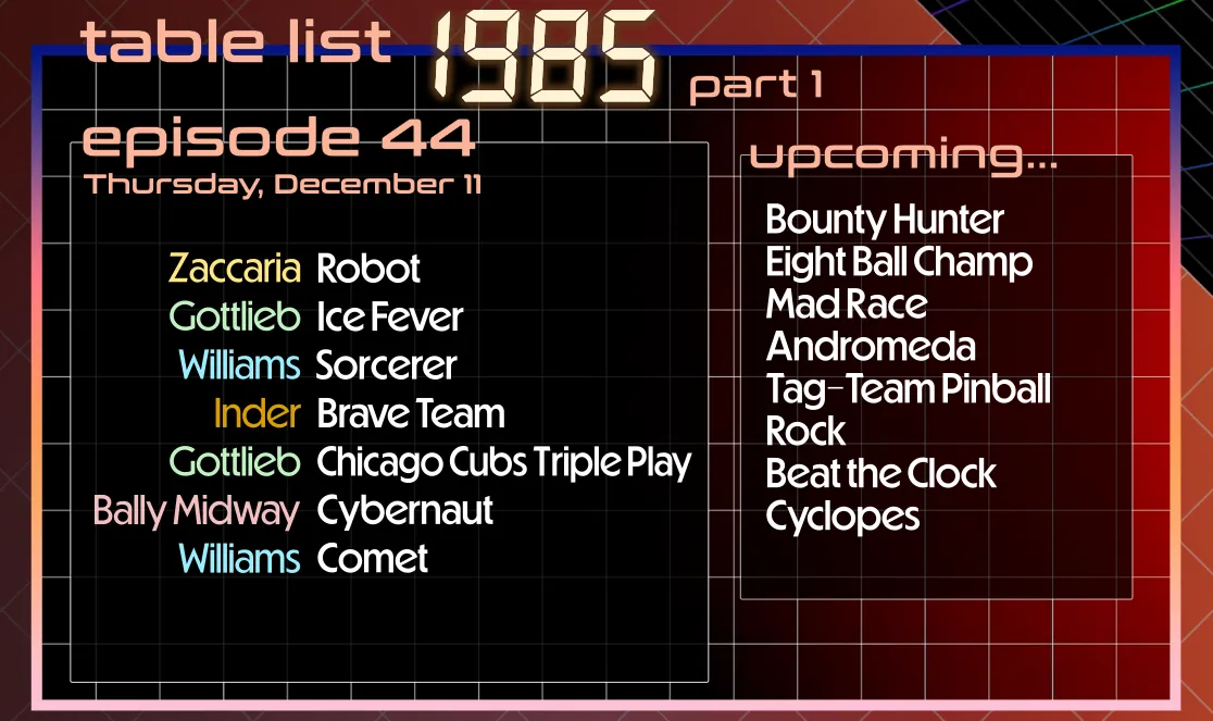 List of tables in this episode, also listed below