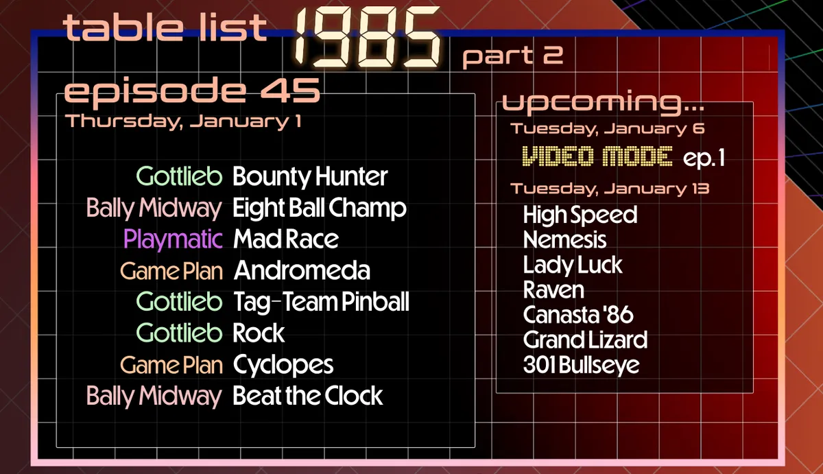 Tables in this episode, also listed below. Next episode is Video Mode on Tuesday, January 6, followed by episode 46 on Tuesday, January 13.