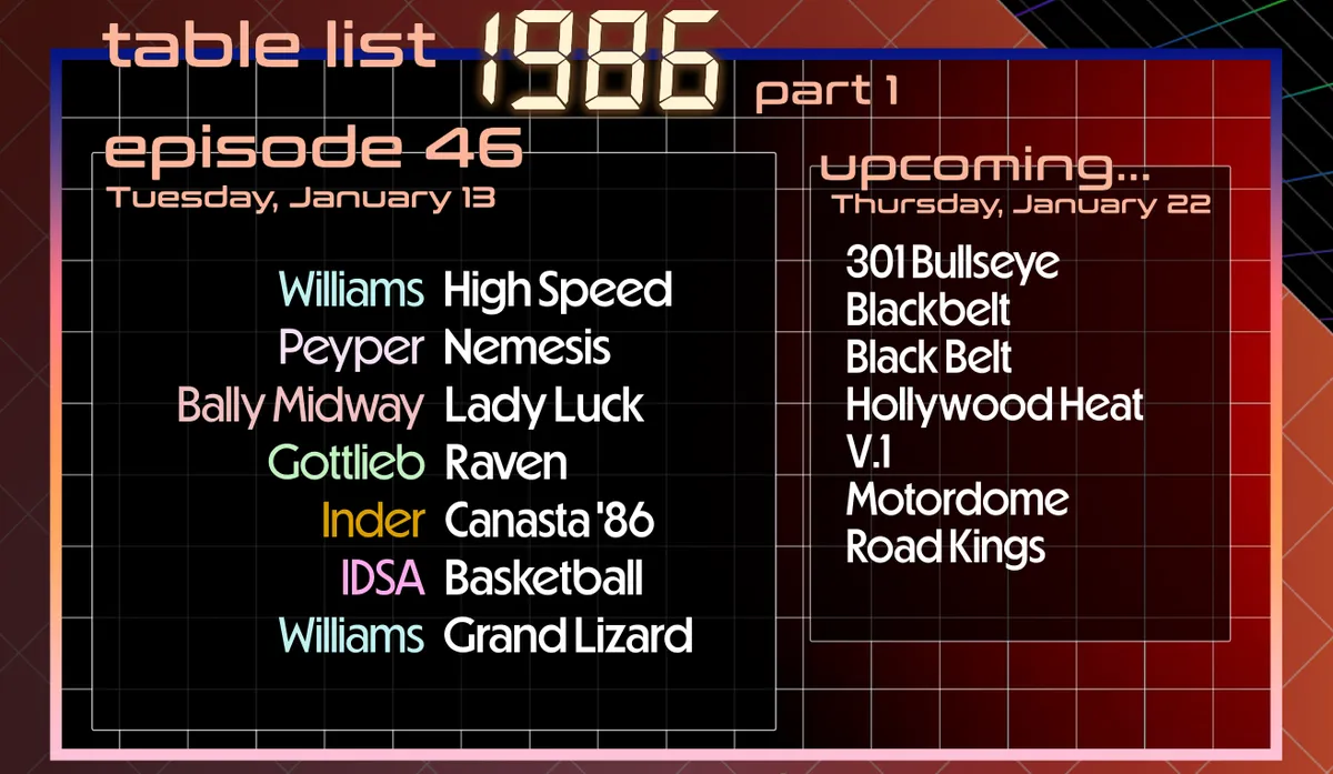 Overview of tables in this episode, also listed below
