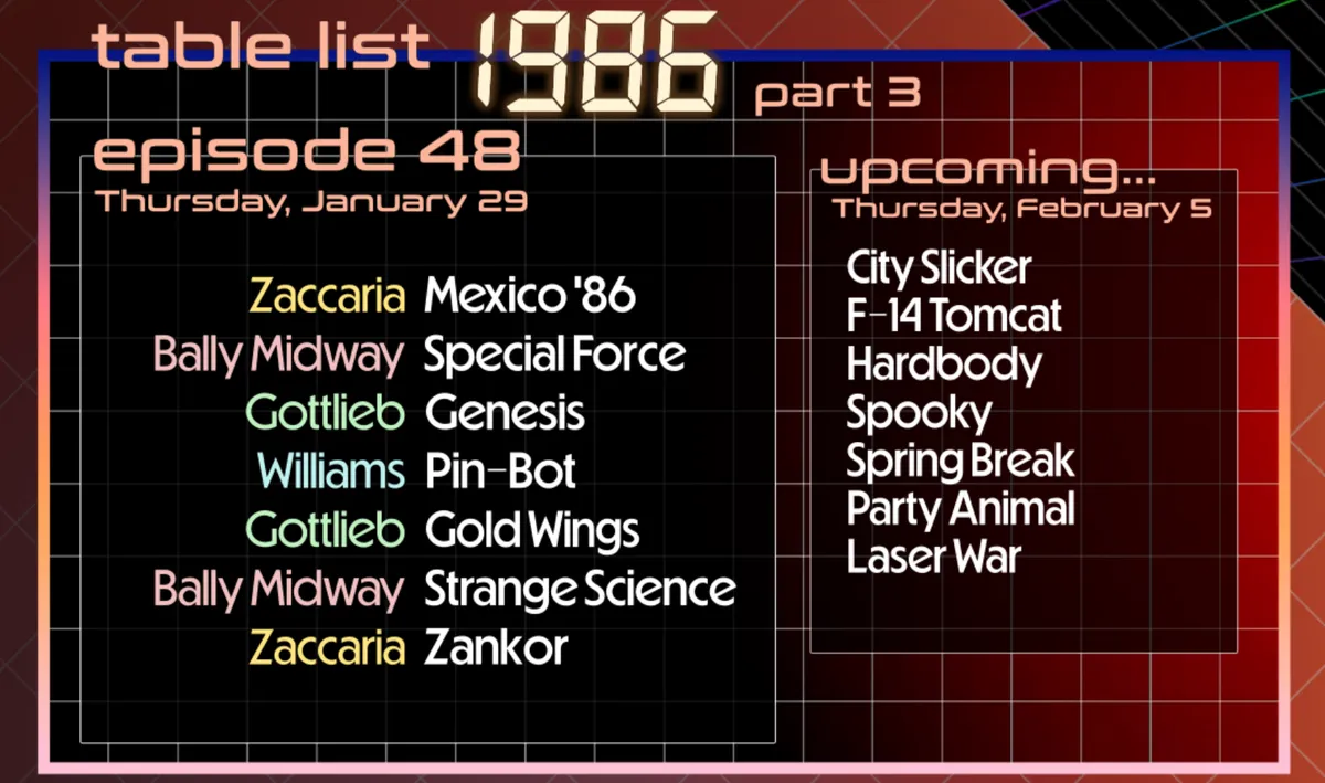 In this episode: Mexico '86, Special Force, Genesis, Pin-Bot, Gold Wings, Strange Science, Zankor. Next week: City Slicker, F-14 Tomcat, Hardbody, Spooky, Spring Break, Party Animal, Laser War.