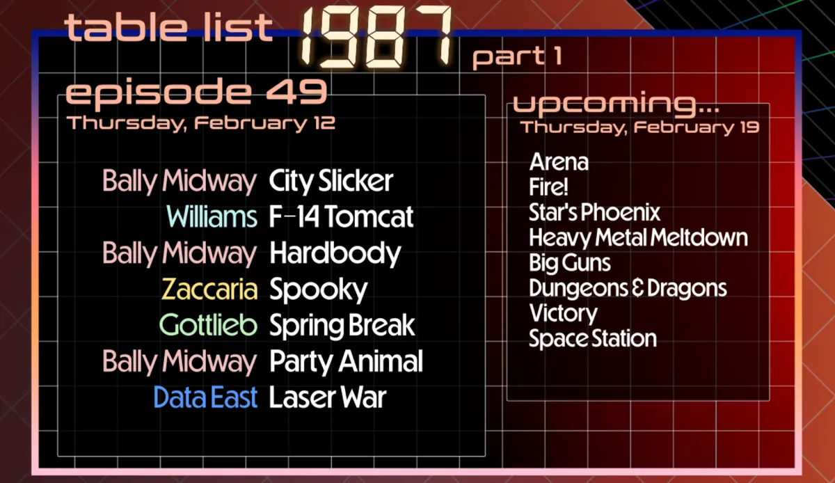 In this episode: City Slicker, F-14 Tomcat, Hardbody, Spooky, Spring Break, Party Animal, Laser War. Next episode: Arena, Fire!, Star's Phoenix, Heavy Metal Meltdown, Big Guns, Dungeons & Dragons, Victory, Space Station