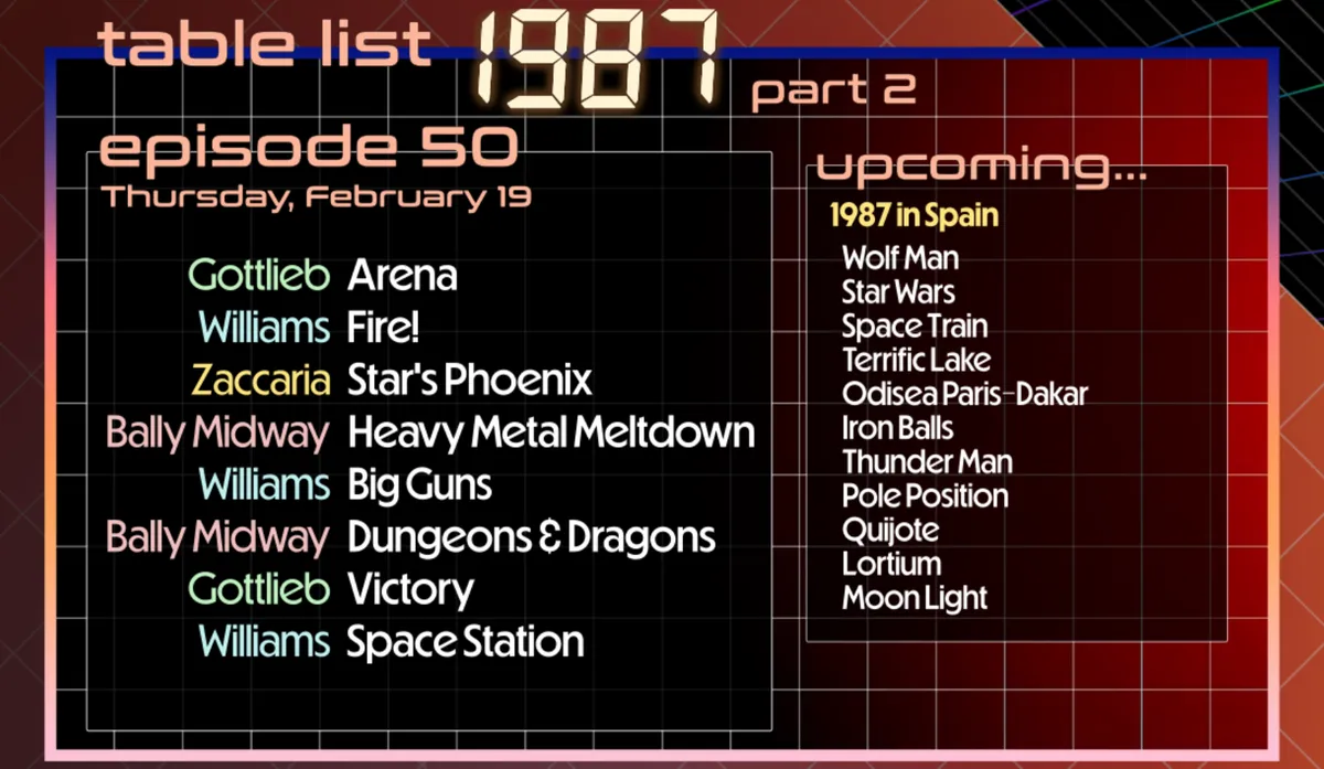 List of tables in this episode, also listed below