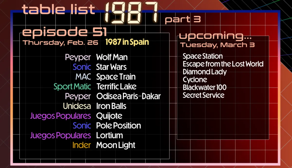Tables in this episode: Wolf Man, Star Wars, Space Train, Terrific Lake, Odisea Paris-Dakar, Iron Balls, Quijote, Thunder Man, Pole Position, Lortium, Moon Light