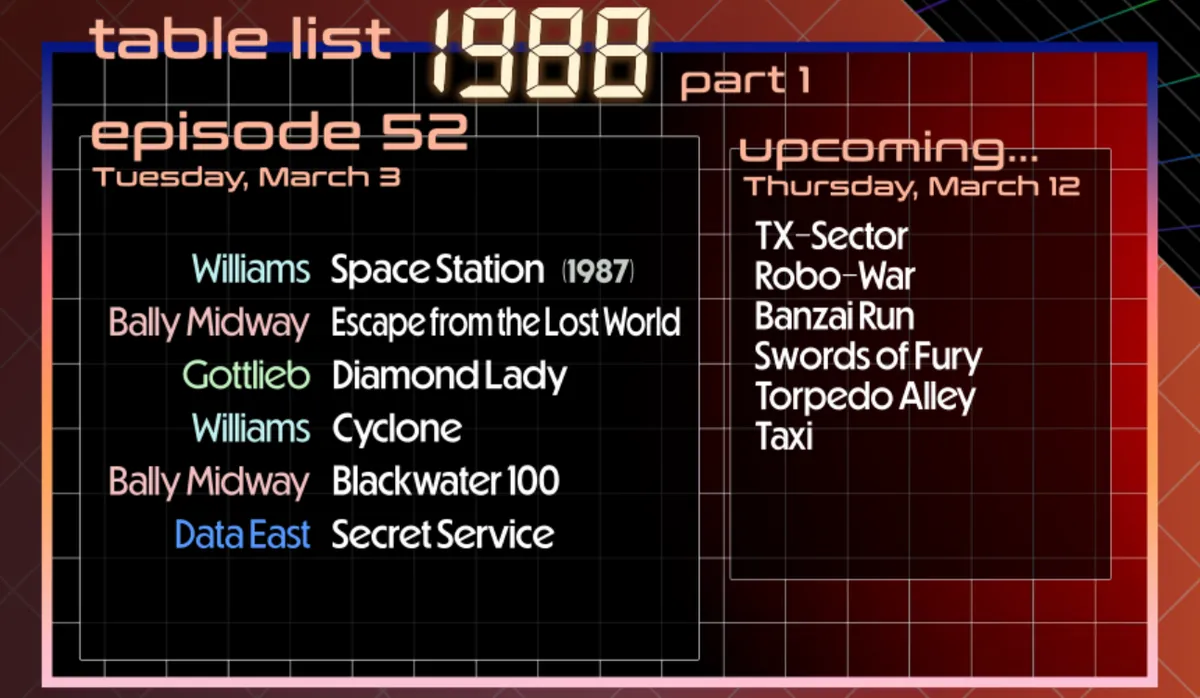 In this episode: Space Station, Escape from the Lost World, Diamond Lady, Cyclone, Blackwater 100, Secret Service