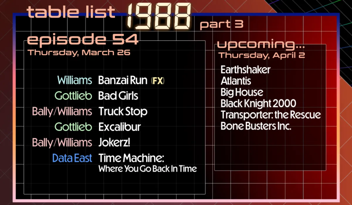 Tables in this episode, also listed below