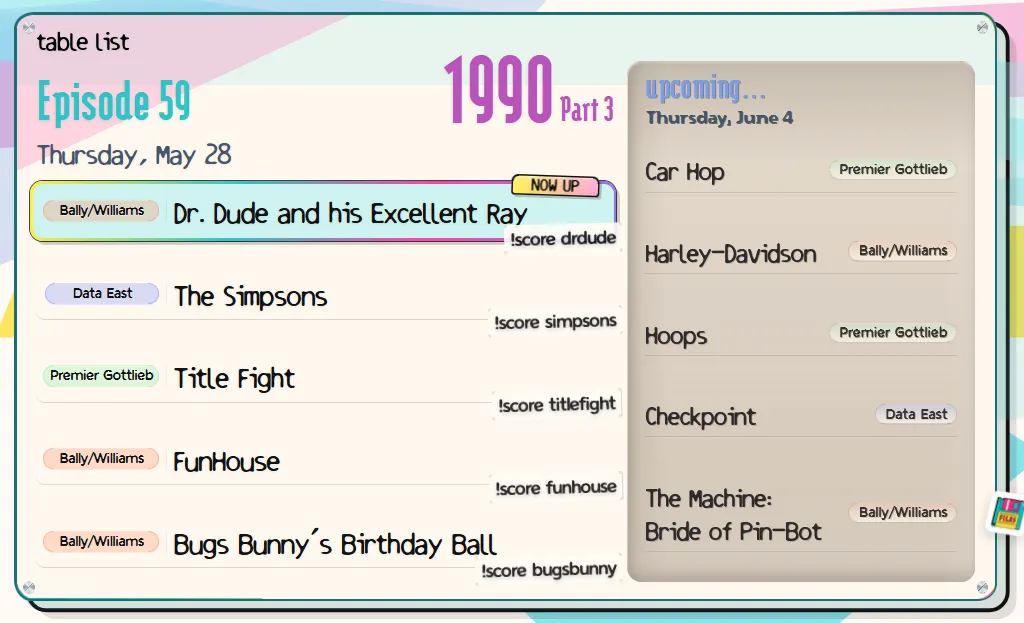 Tables in this episode: Dr. Dude, The Simpsons, Title Fight, Funhouse, Bugs Bunny's Birthday Ball