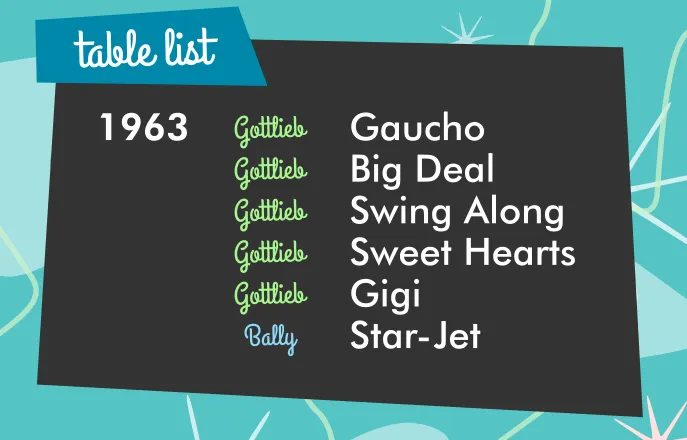 Image listing the tables for this episode: Gaucho, Big Deal, Swing Along, Sweet Hearts, Gigi, Star-Jet