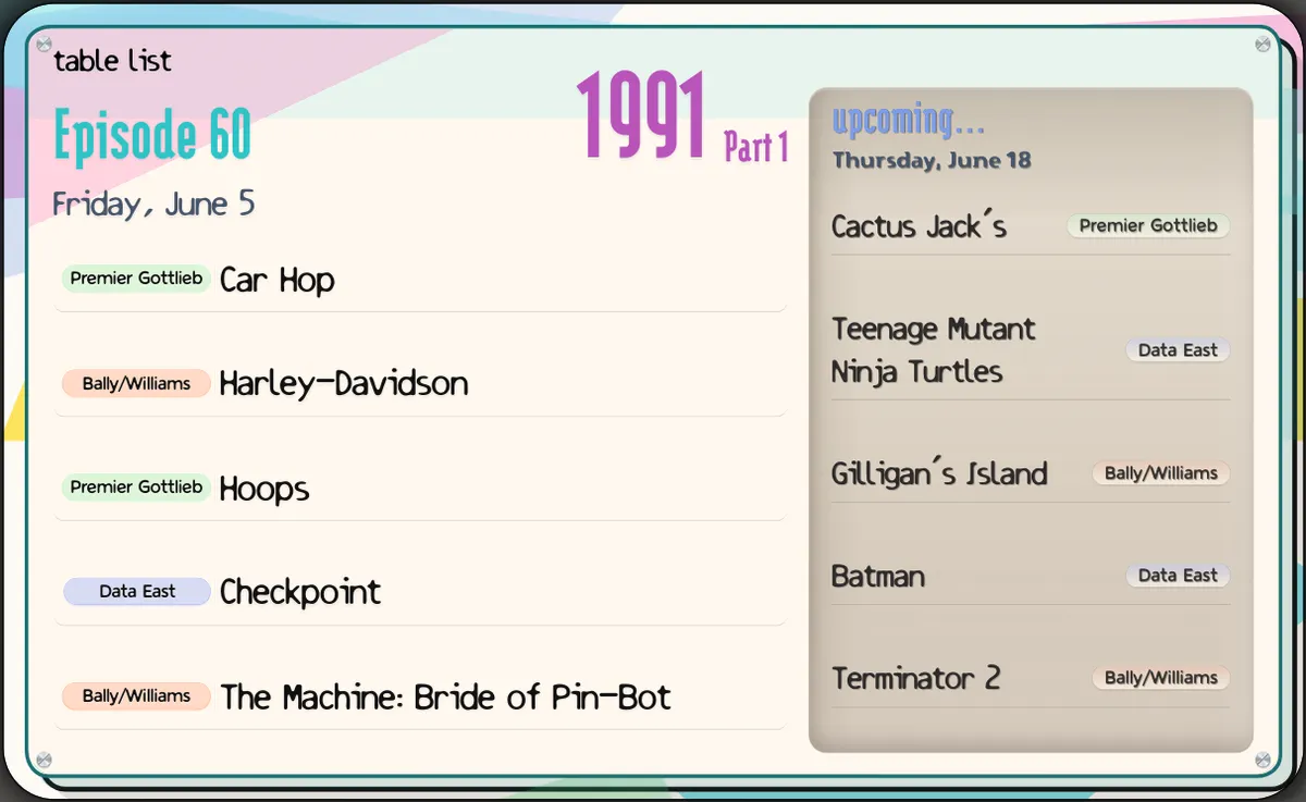 This episode: Car Hop, Harley-Davidson, Hoops, Checkpoint, and The Machine: Bride of Pin-Bot. Next episode: Cactus Jack's, TMNT, Gilligan's Island, Batman, Terminator 2.