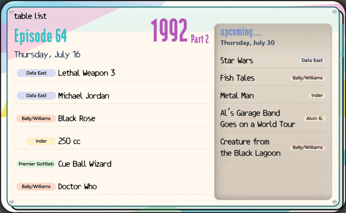 In this episode: Lethal Weapon 3, Michael Jordan, Black Rose, 250 cc, Cue Ball Wizard, Doctor Who. Next episode: Star Wars, Fish Tales, Metal Man, Al's Garage Band Goes on a World Tour, Creature from the Black Lagoon.