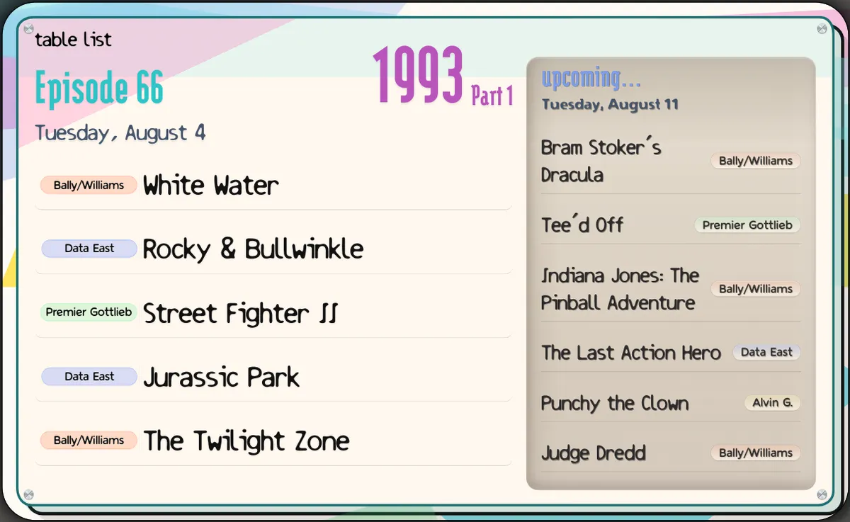 In this episode: White Water, Rocky & Bullwinkle, Street Fighter II, Jurassic Park, The Twilight Zone. Next episode: Bram Stoker's Dracula, Tee'd Off, Indiana Jones, The Last Action Hero, Punchy the Clown, Judge Dredd.