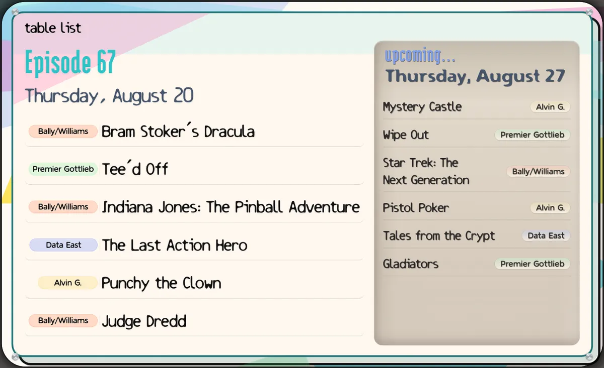 This episode: Bram Stoker's Dracula, Tee'd Off, Indiana Jones, The Last Action Hero, Punchy the Clown, Judge Dredd. Next time: Mystery Castle, Wipe Out, Star Trek: The Next Generation, Pistol Poker, Tales from the Crypt, and Gladiators.