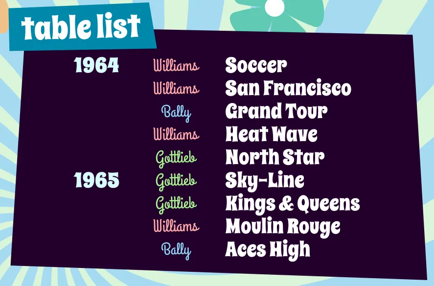 Preview image listing the tables: Soccer, San Francisco, Grand Tour, Heat Wave, North Star, Sky-Line, Kings and Queens, Moulin Rouge, and Aces High.
