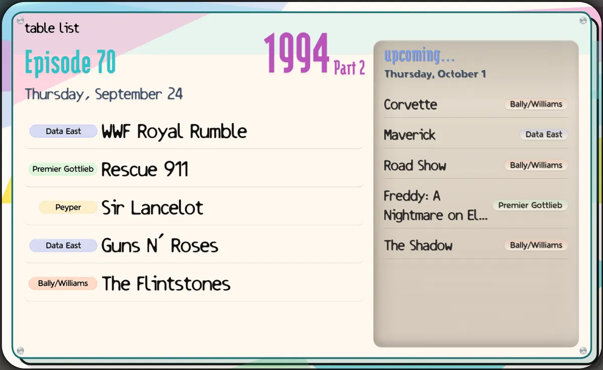 In this episode: WWF Royal Rumble, Rescue 911, Sir Lancelot, Guns N' Roses, and The Flintstones. Next episode: Corvette, Maverick, Road Show, Freddy: A Nightmare on Elm Street, and The Shadow.