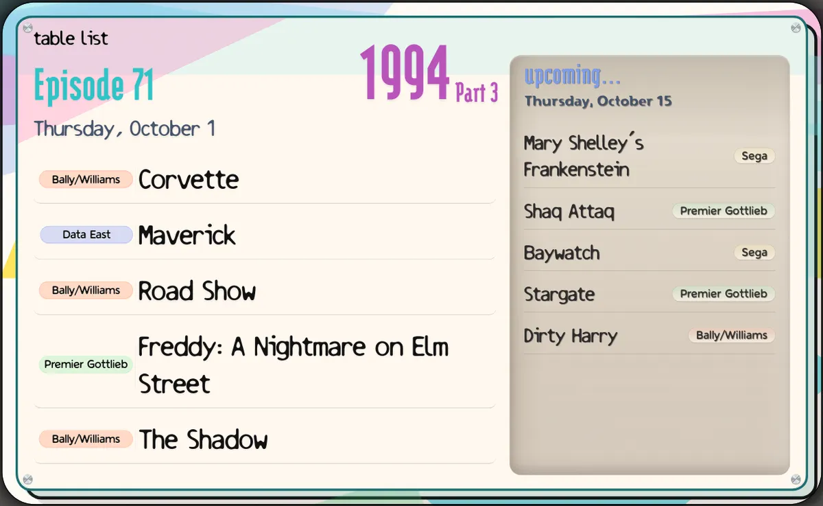 In this episode: Corvette, Maverick, Road Show, Freddy, The Shadow. Next episode: Mary Shelley's Frankenstein, Shaq Attaq, Baywatch, Stargate, Dirty Harry.