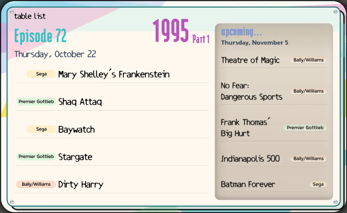 In this episode: Mary Shelley's Frankenstein, Shaq Attaq, Baywatch, Stargate, Dirty Harry