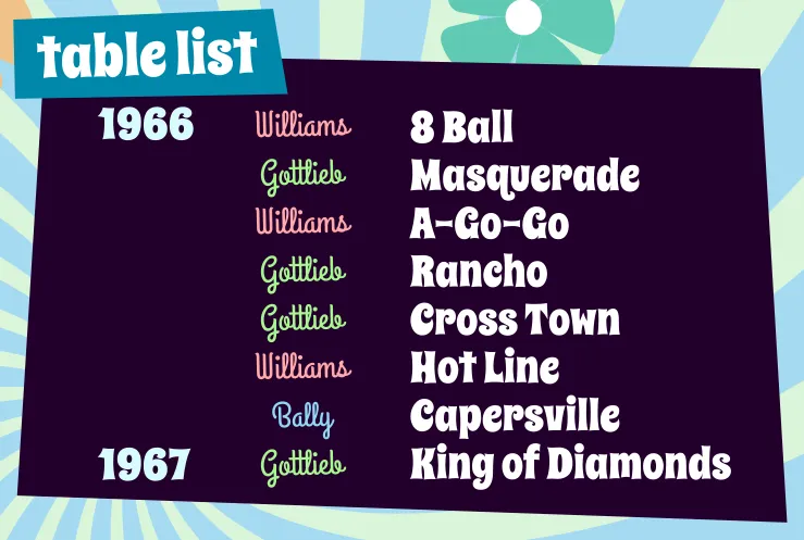 Image listing the tables: 8 Ball, Masquerade, Rancho, Cross Town, Hot Line, Capersville, King of Diamonds