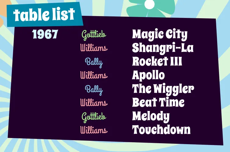 Image listing the tables in this episode: Magic City, Shangri-La, Rocket III, Apollo, The Wiggler, Beat Time, Melody, Touchdown