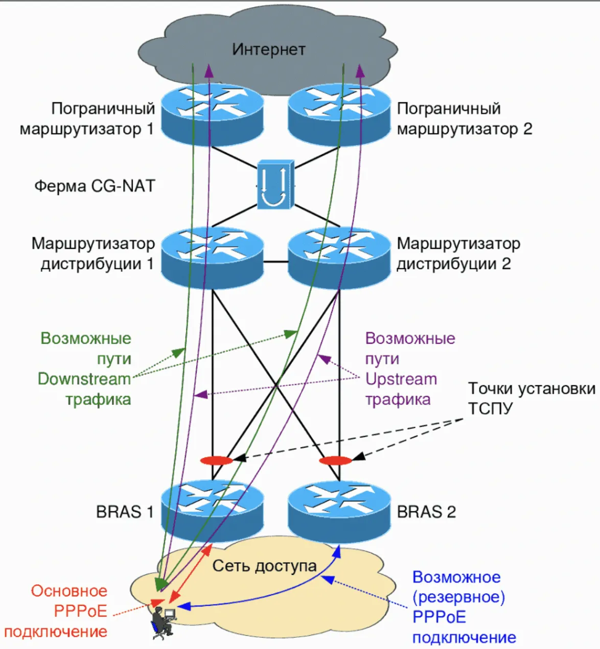 Схема размещения ТСПУ в разрыве канала