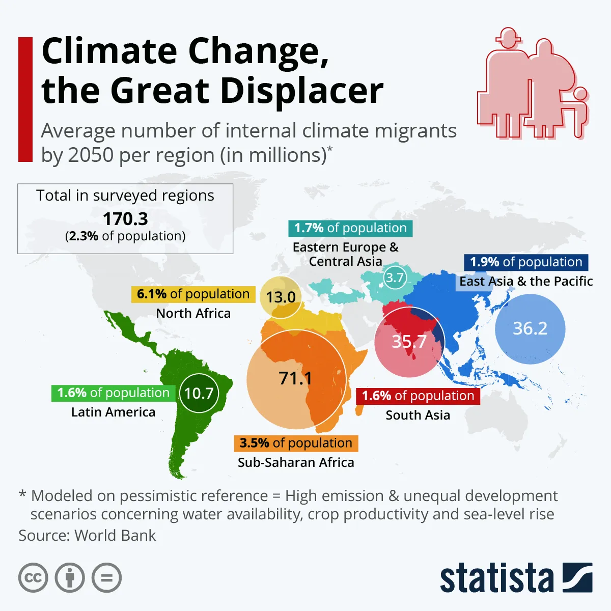 statistaimage