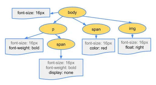 _css_object_model