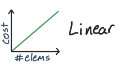 _performance_dom_nodes