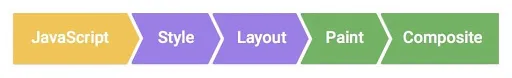_rendering_during_runtime