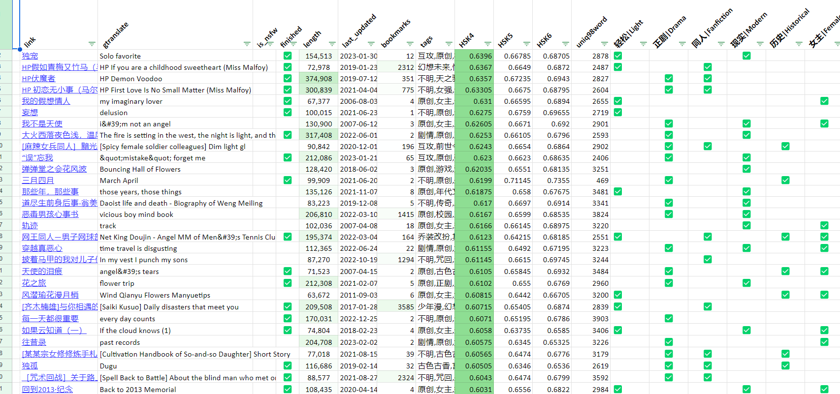 qian kun dai spreadsheet