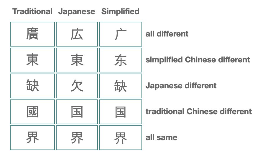 trad vs japan vs simp