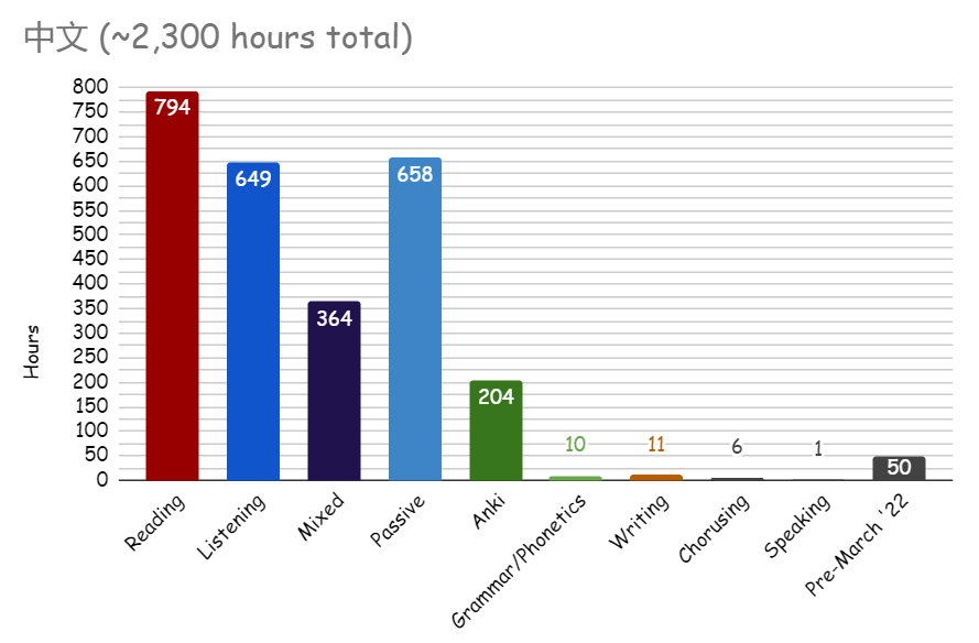 bar graph