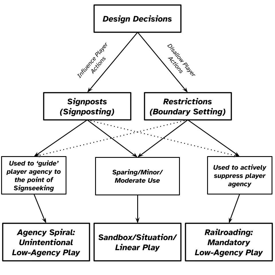 AgencyFlowchart