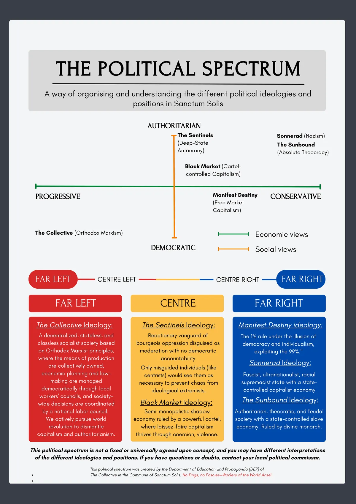 Red_Blue_The_Political_Spectrum_Educational_Poster_1