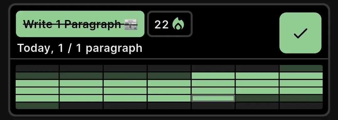 HelloHabit app tracking a writing streak A screenshot of the HelloHabit app, displaying a daily writing habit. The habit, named 'Write 1 Paragraph,' is shown as complete with a checkmark. A counter displays a 22-day streak with a flame icon. Below is a green heatmap graph showing a long and consistent history of completing this daily habit.