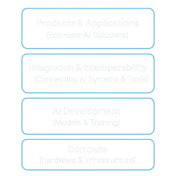 AI Layer Cake Chatgpt (2)