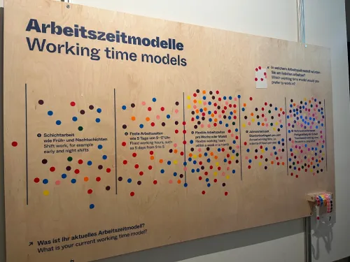participatory wall with stickers about work time models