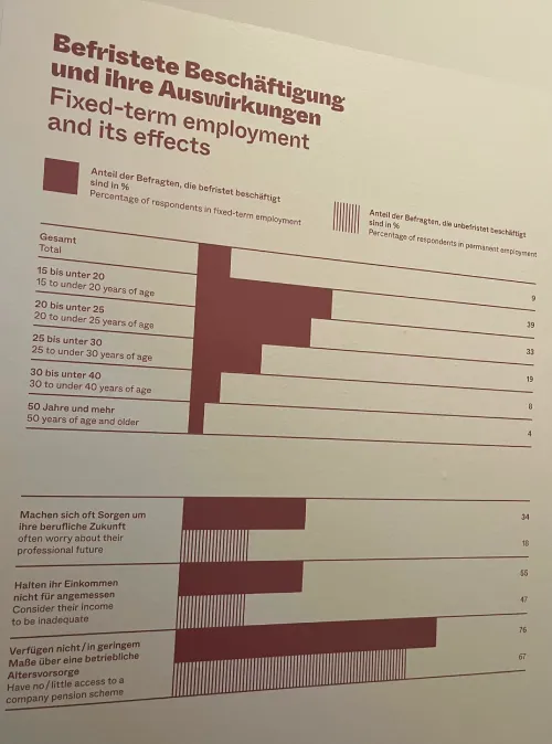 Fixed term employment consequences