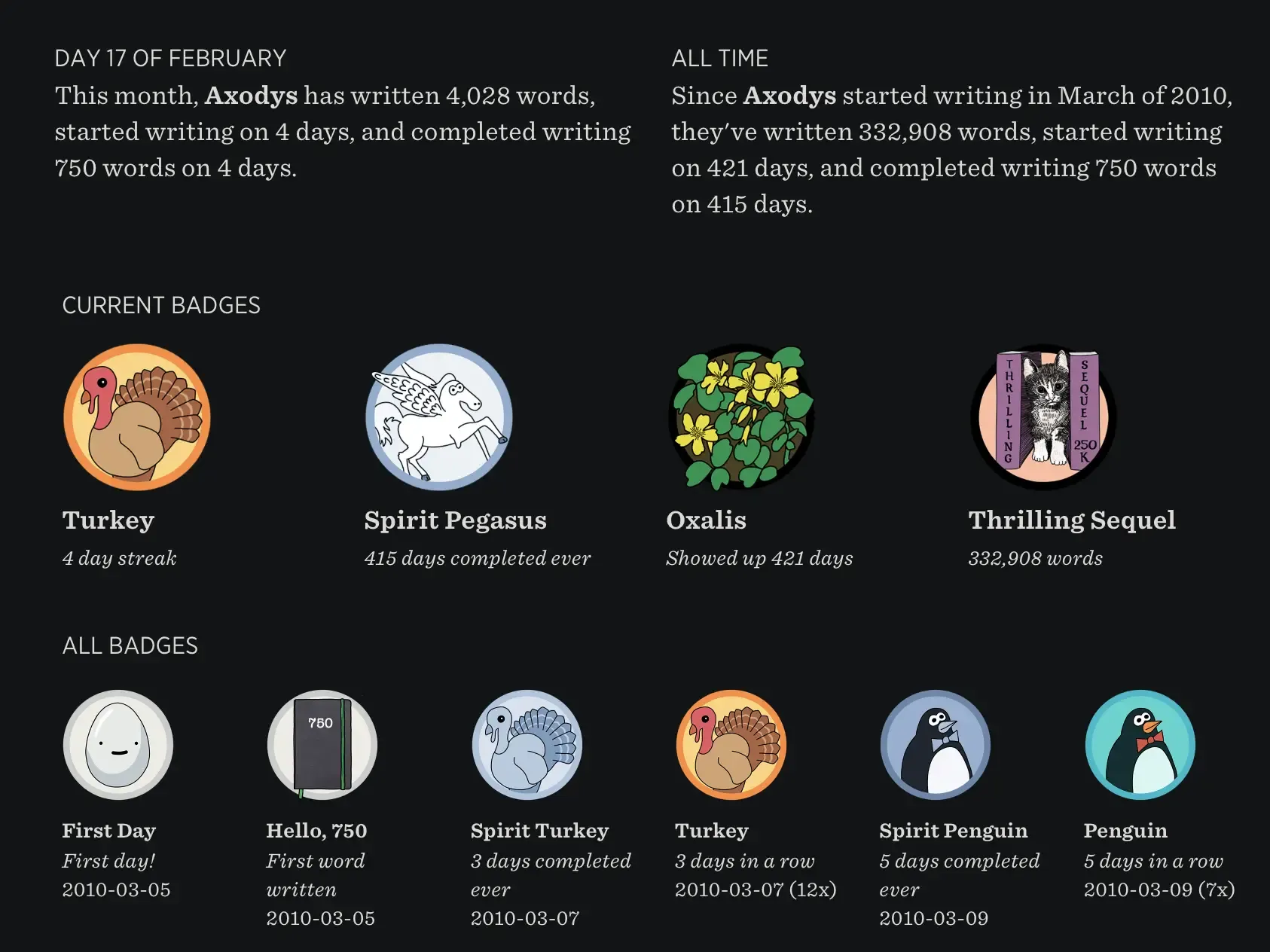 A selection of my 750 Words badges.