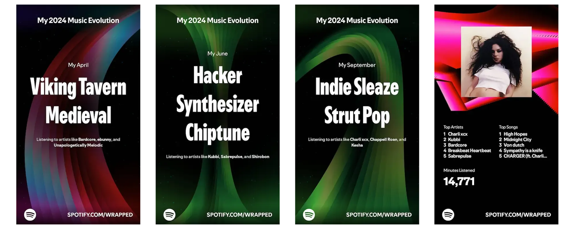 Spotify Wrapped 2024