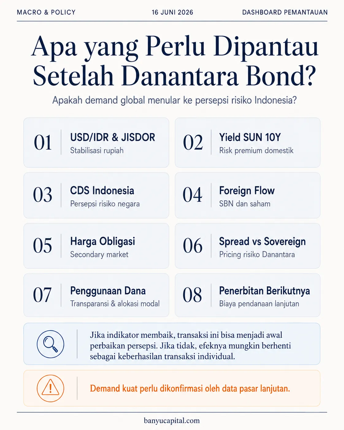 Dashboard pemantauan setelah global bond perdana Danantara