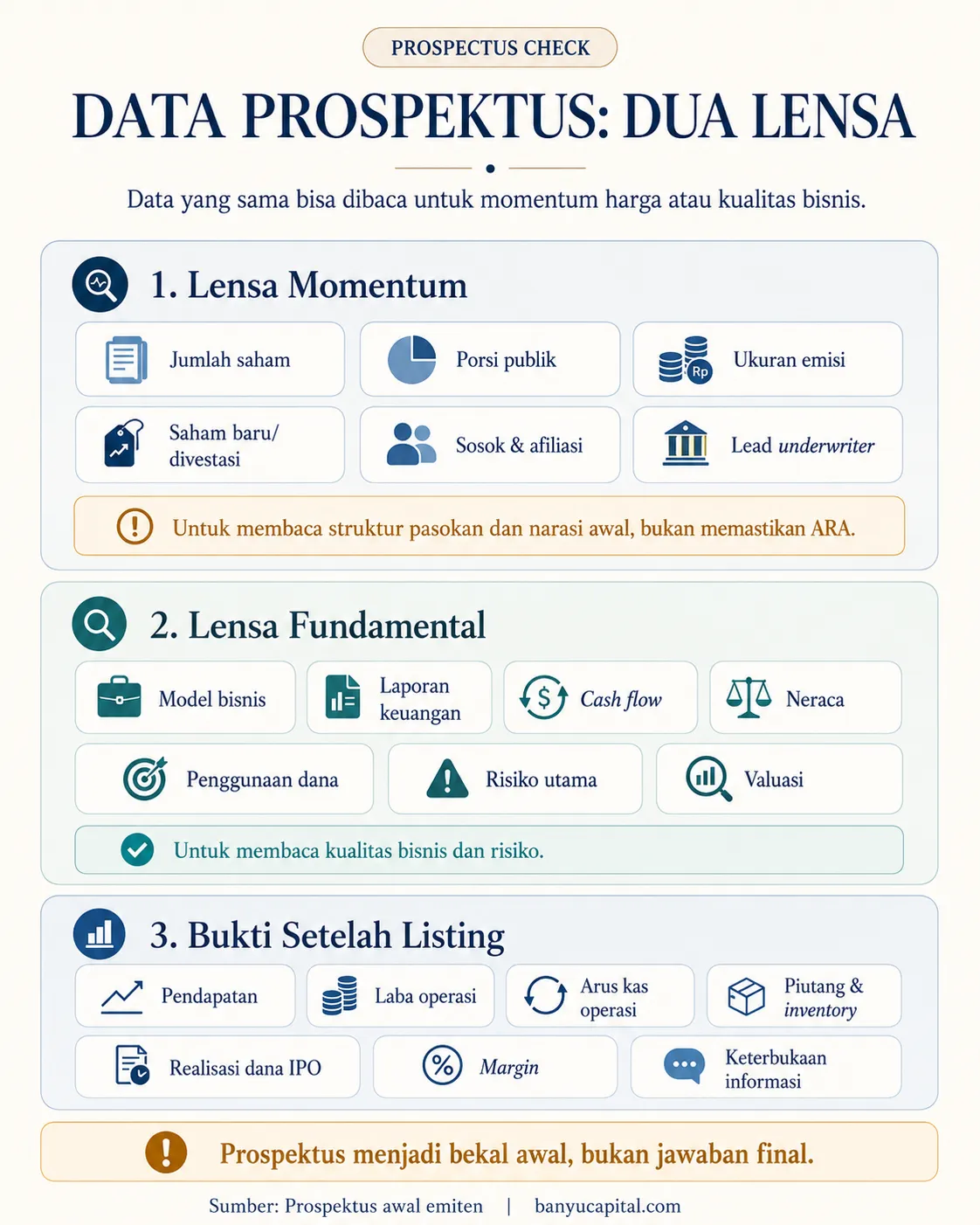 Data prospektus dua lensa untuk momentum IPO dan kualitas bisnis
