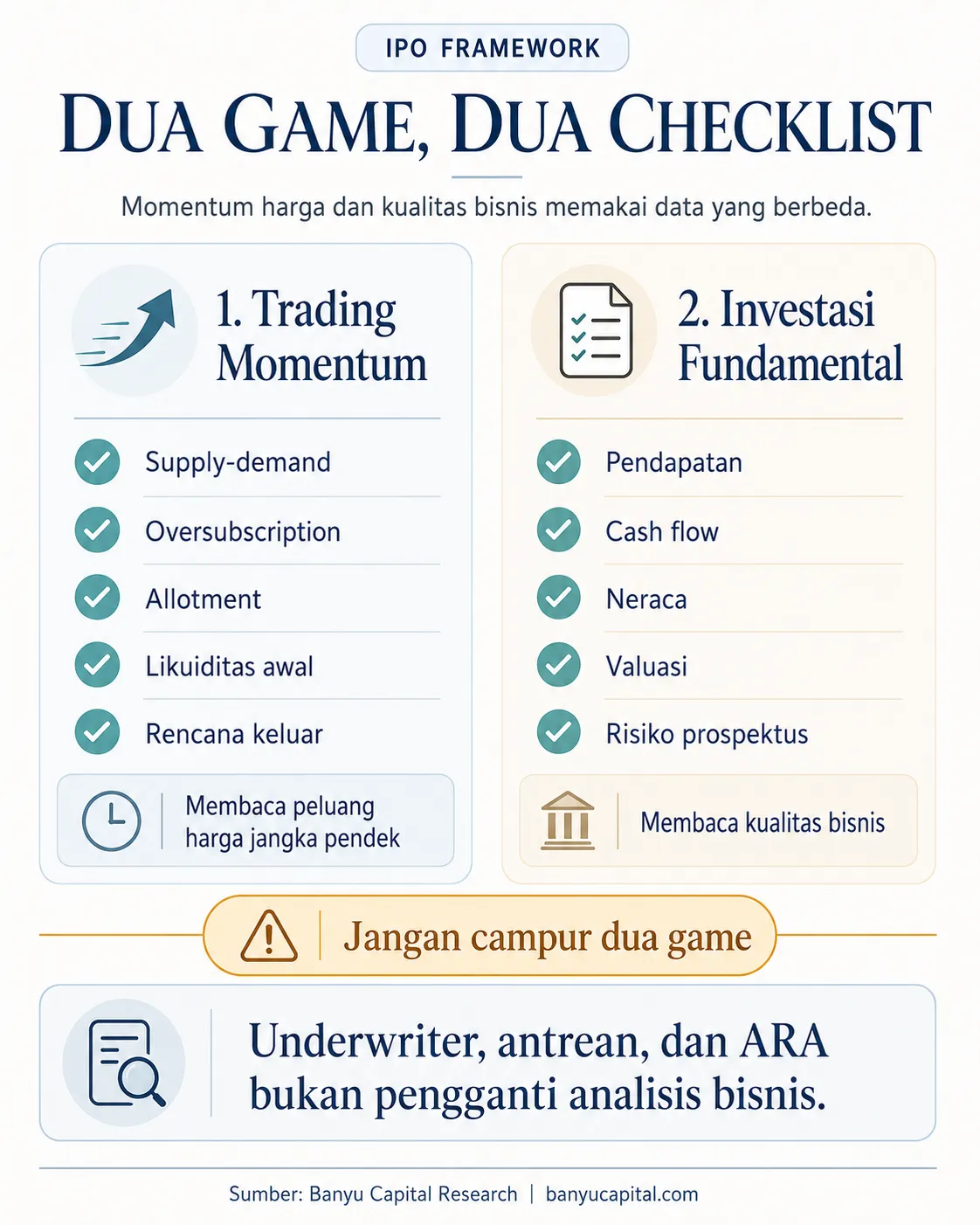 Dua checklist IPO untuk trading momentum dan investasi fundamental
