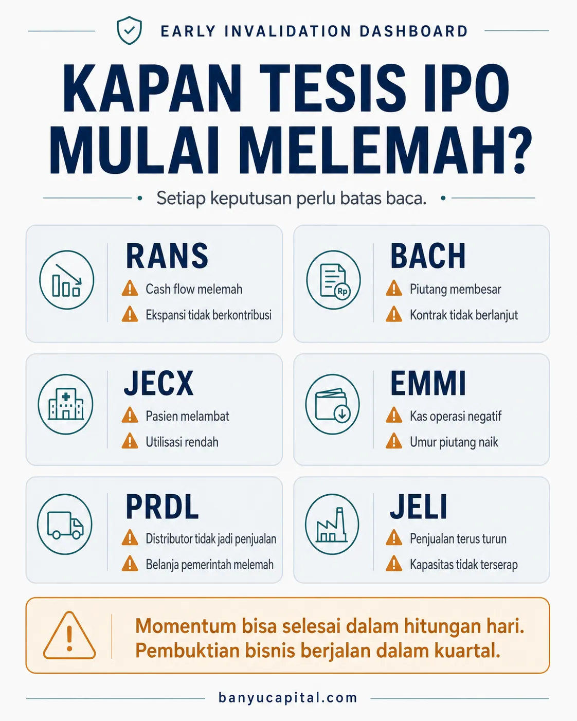 Dashboard indikator invalidasi awal untuk tesis IPO RANS BACH JECX EMMI PRDL dan JELI