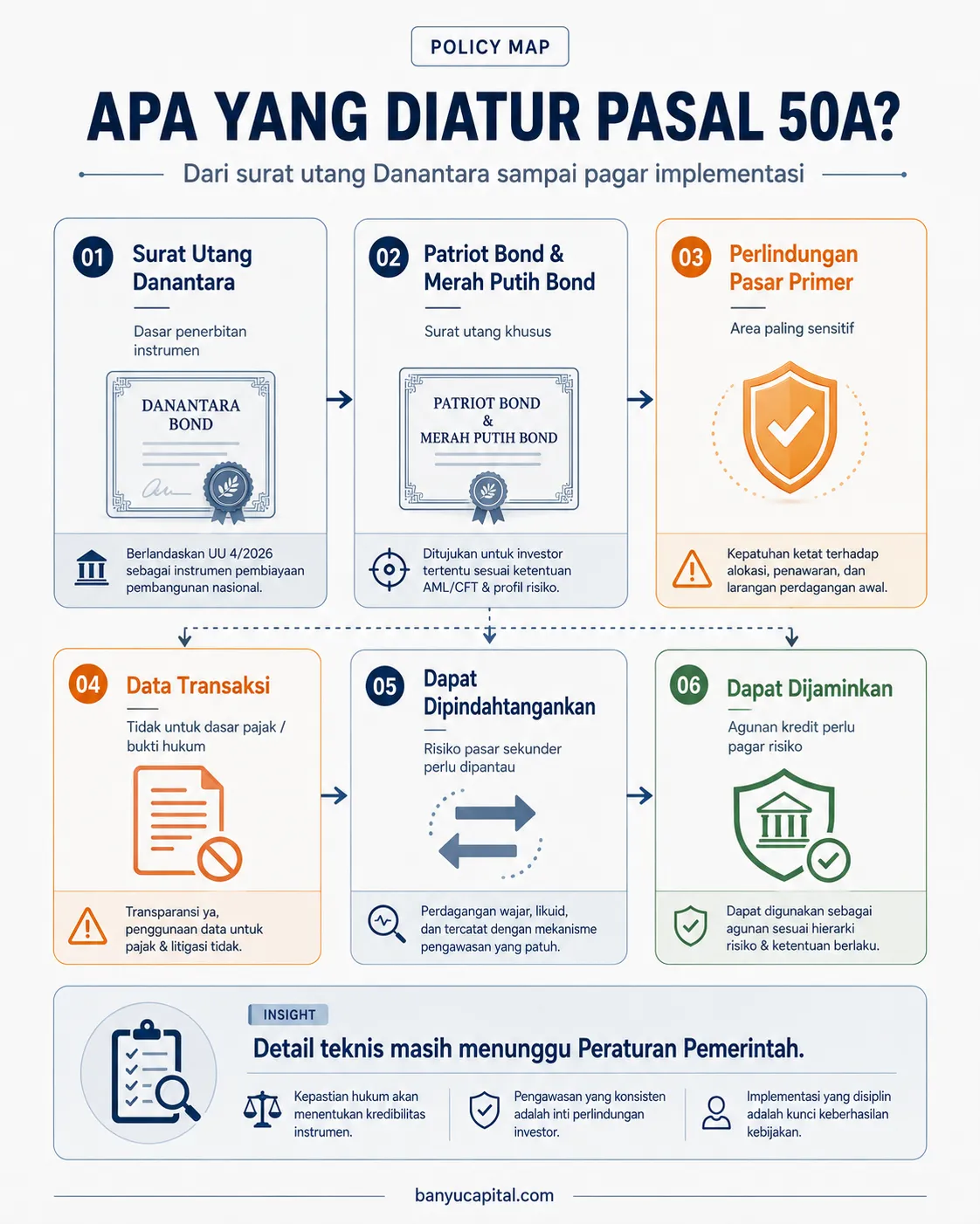 Infografik fakta utama Pasal 50A UU 4 2026