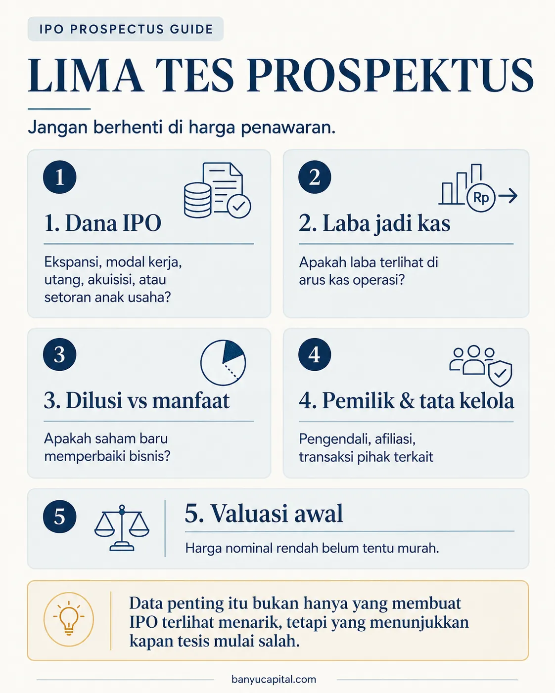Lima tes sederhana dari prospektus IPO