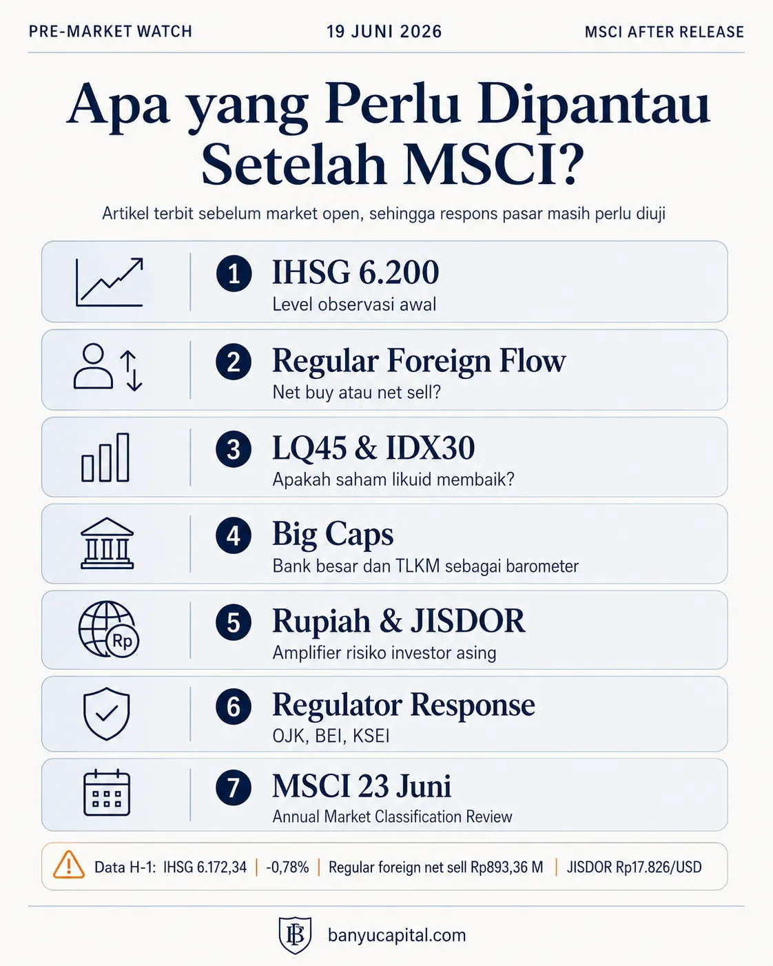 Dashboard pemantauan pasca-rilis MSCI untuk IHSG foreign flow rupiah dan review 23 Juni