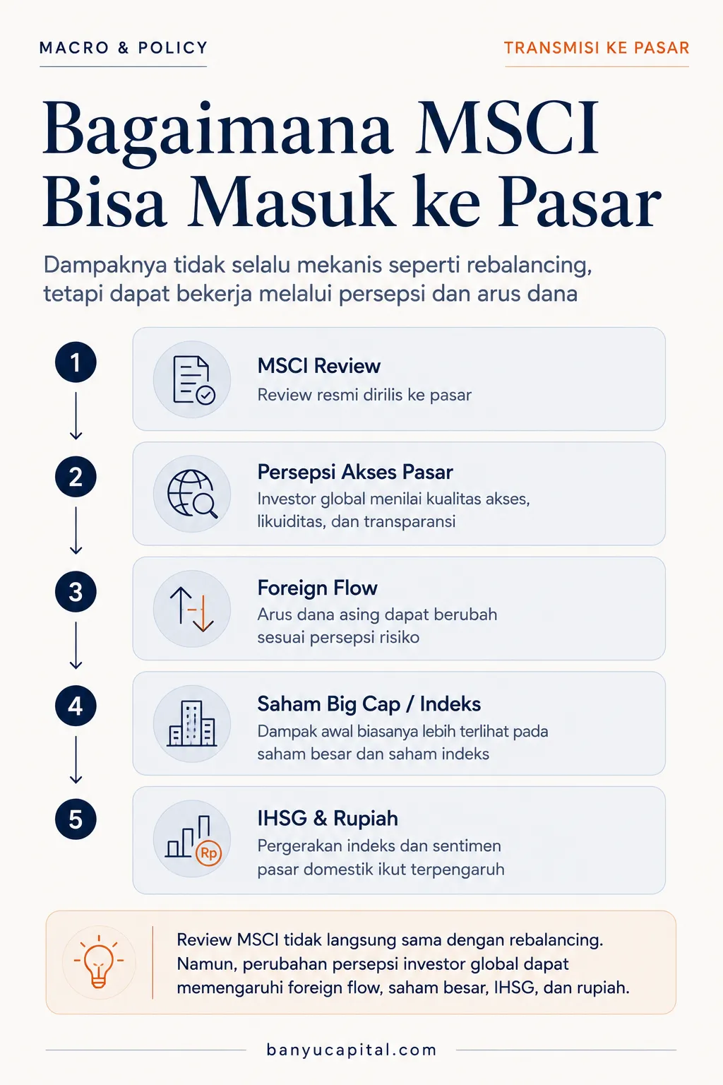 Flowchart transmisi MSCI review ke foreign flow, IHSG, rupiah, dan risk appetite