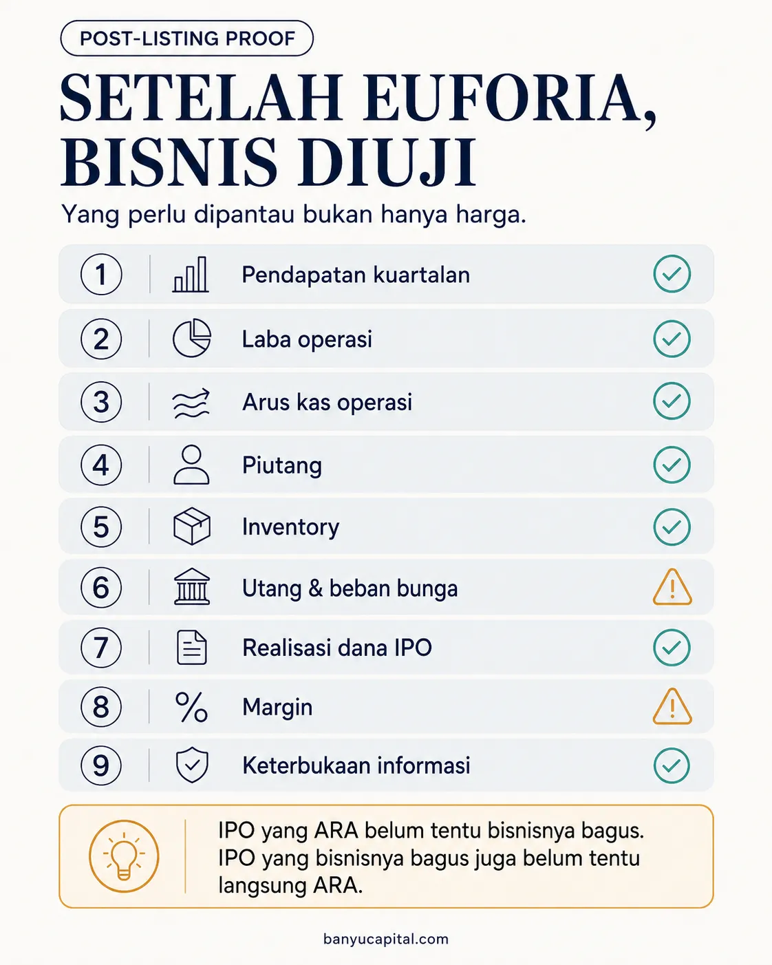 Checklist bukti setelah listing untuk membaca kualitas IPO