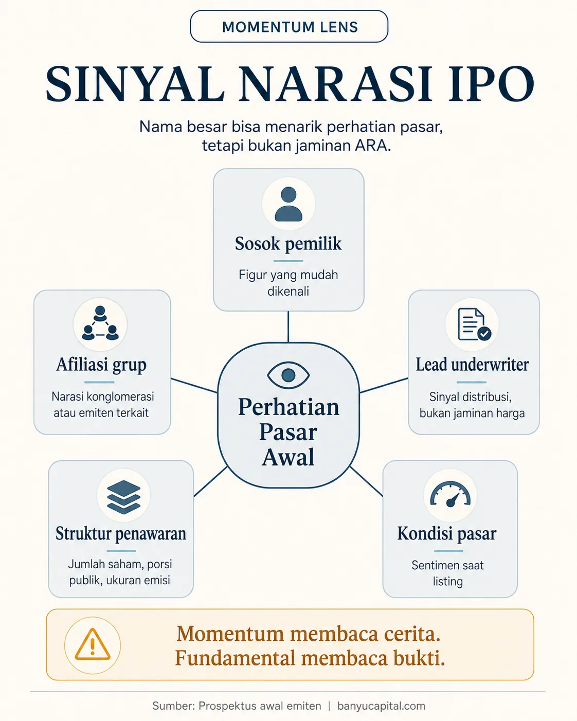 Sinyal narasi IPO dari sosok pemilik afiliasi grup lead underwriter struktur penawaran dan kondisi pasar