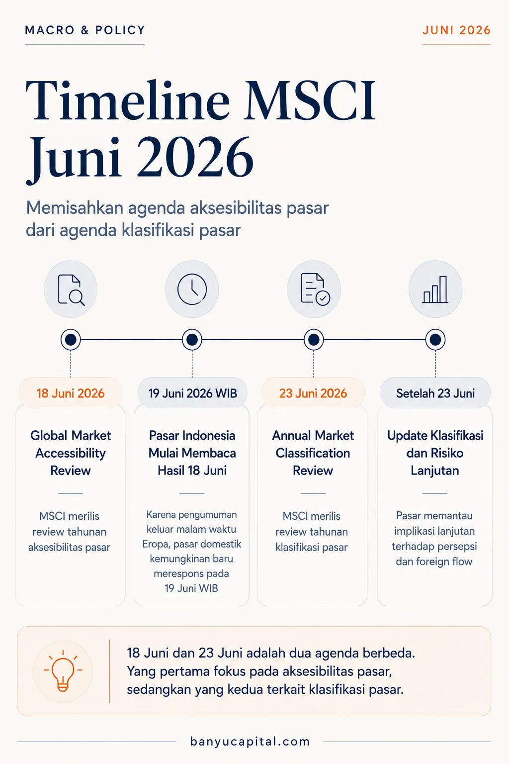 Timeline MSCI Juni 2026 untuk Global Market Accessibility Review dan Annual Market Classification Review