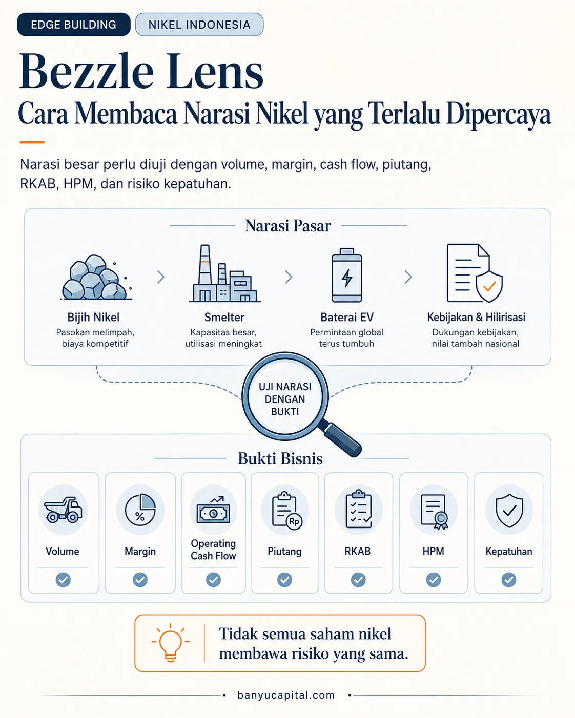 Bezzle Lens untuk membaca narasi nikel Indonesia melalui volume, margin, cash flow, RKAB, HPM, dan risiko kepatuhan